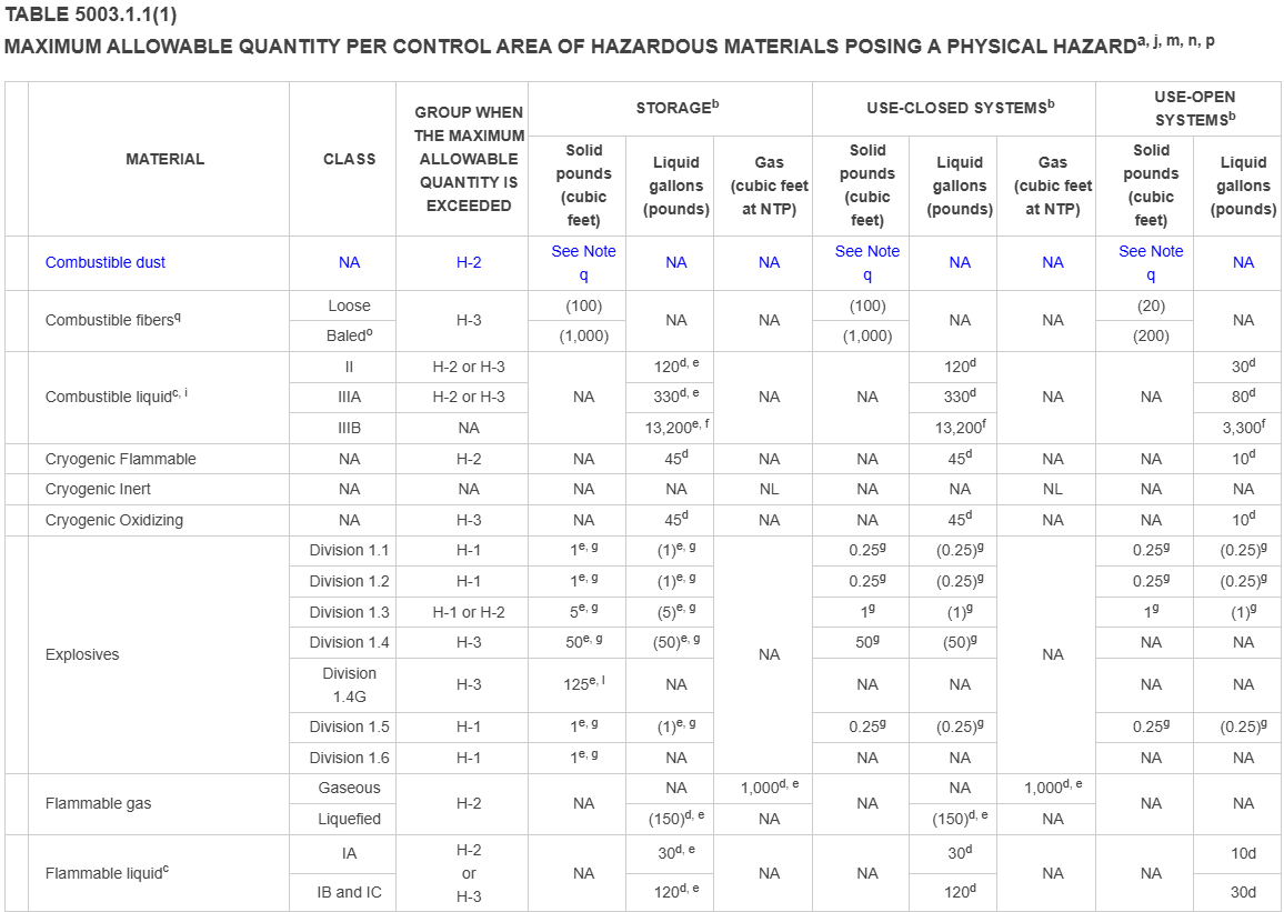 MAQ Table, part 1