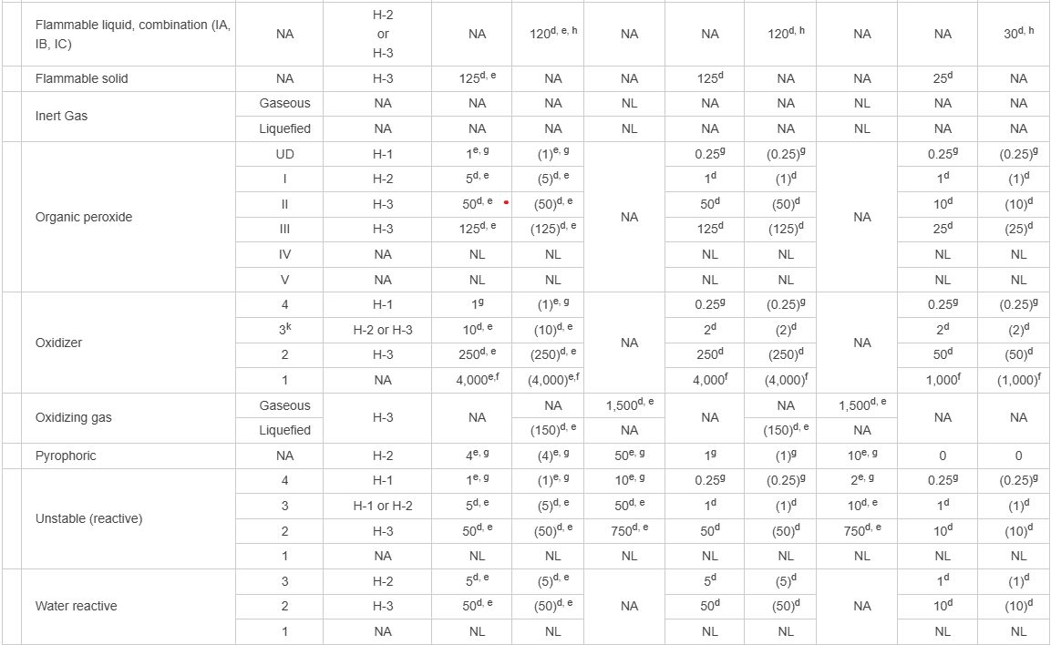 MAQ Table, part 2